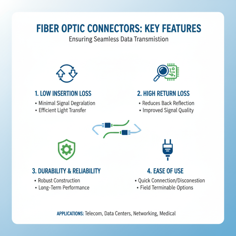 Top 10 Types of Fiber Optic Connectors You Should Know About?