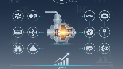 Top 10 Lube Oil Pump Types You Should Know About?