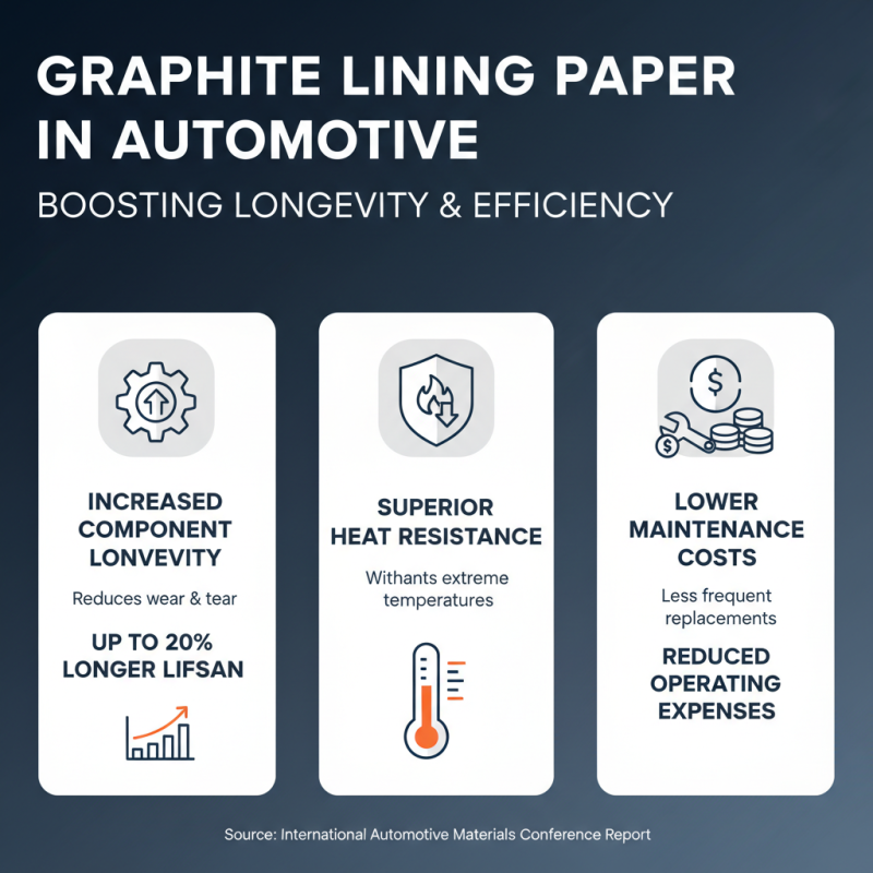 Why Choose Graphite Lining Paper for Your Projects?