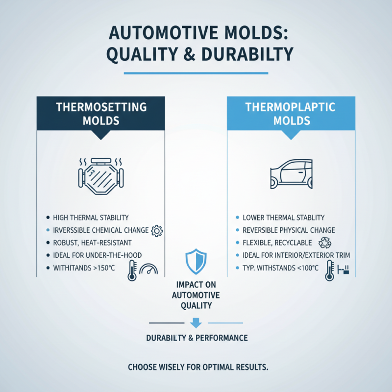 Best Automotive Panel Mold Options for Quality and Durability?