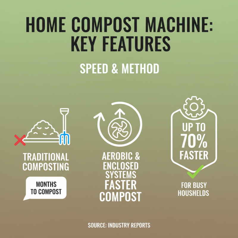 2026 Best Home Composter Machine Reviews and Buying Guide?