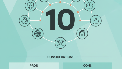 Top 10 Benefits of Using Copper Pipes in Home Plumbing Systems?