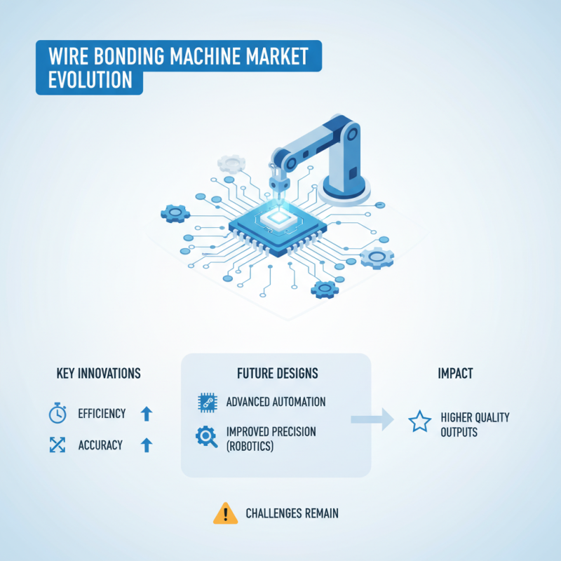 2026 Best Wire Bonding Machine for Reliable Performance?