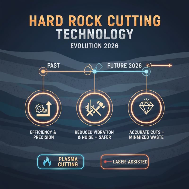 2026 Top Innovations in Hard Rock Cutting Technology Explained?