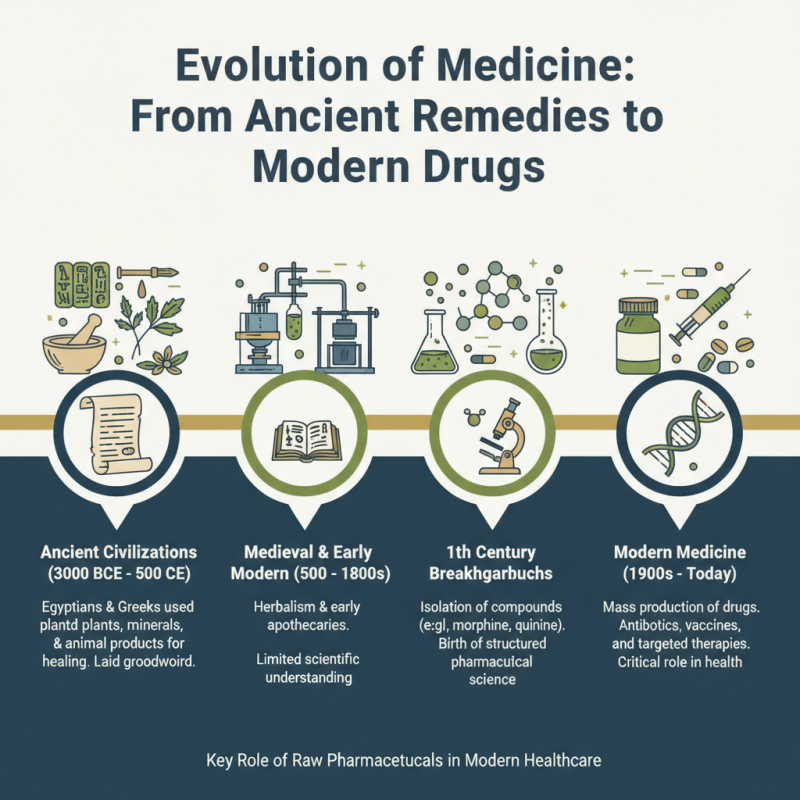 What is Raw Pharmaceutical and Its Importance in Medicine?