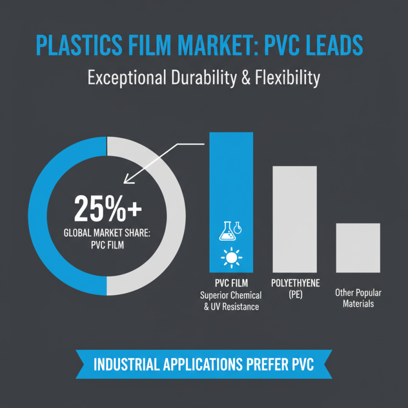 2026 Best PVC Film Sheet for Versatile Applications in Industry?