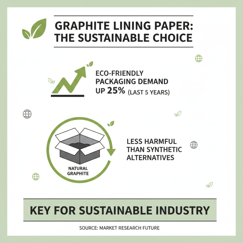 Why Choose Graphite Lining Paper for Your Projects?