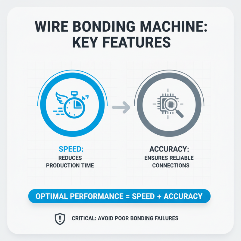 2026 Best Wire Bonding Machine for Reliable Performance?