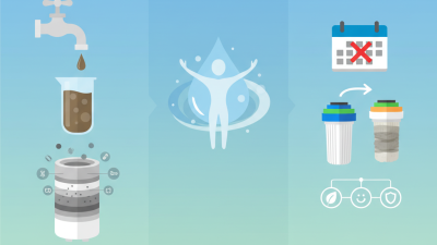 Why Are Filtration Cartridges Essential for Clean Water?