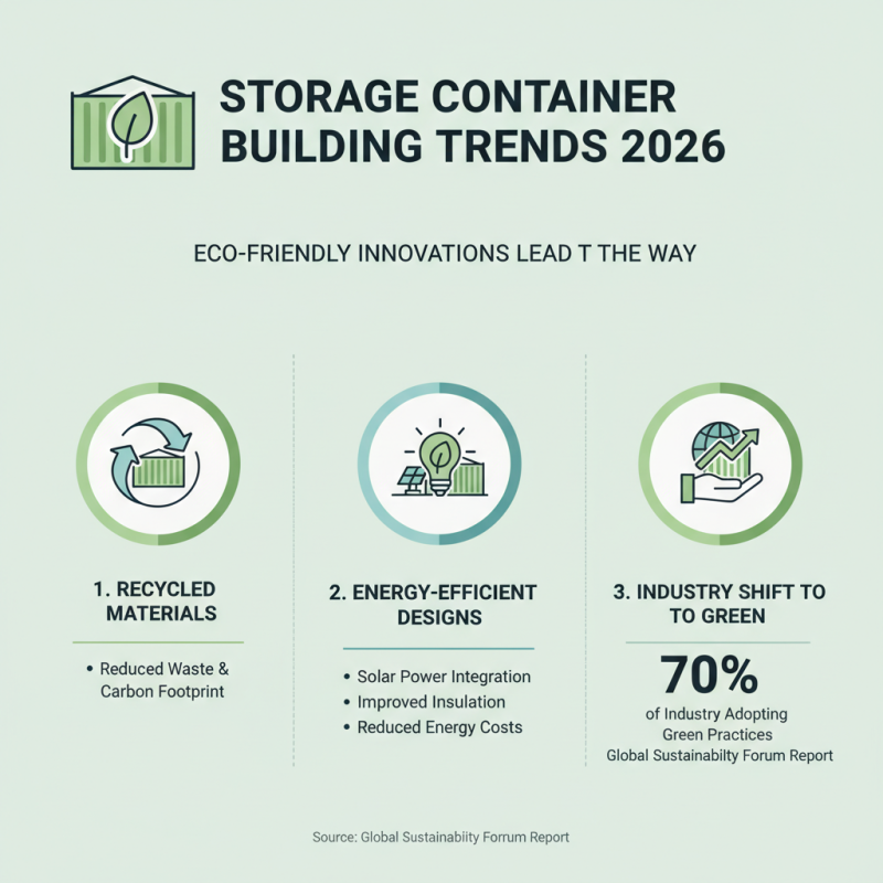2026 Top Trends in Storage Container Buildings for Your Project?
