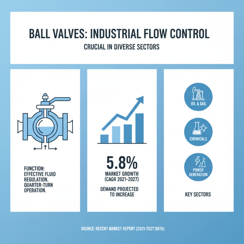 2026 Best Ball Valve Types for Industrial Applications?