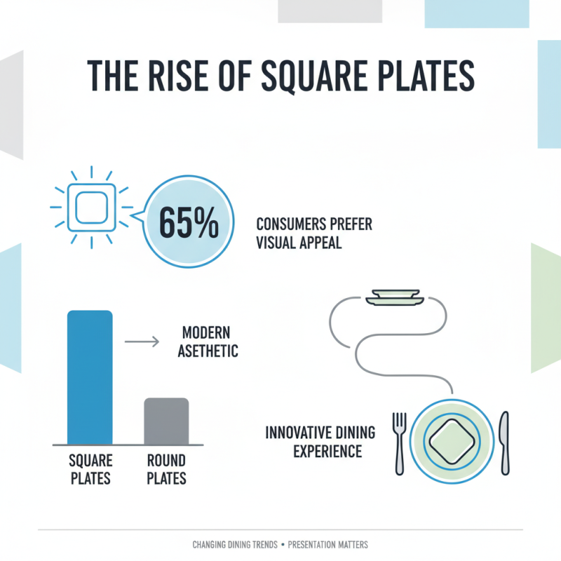 2026 Best Square Plates Set Reviews and Buying Guide?
