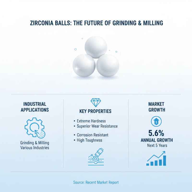 Zirconia Ball Price Tips for Finding the Best Deals