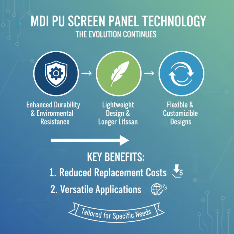 2026 Best Mdi Pu Screen Panel Features and Benefits Explained