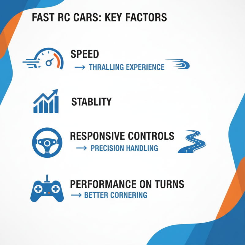2026 Top Fast Remote Control Cars You Need to Know?
