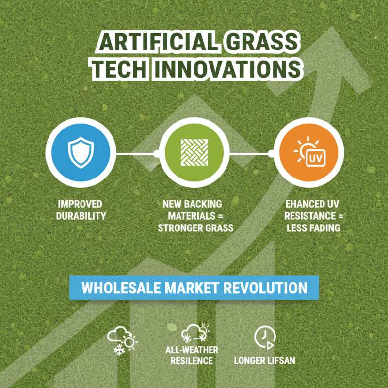 Top 10 Residential Artificial Grass Wholesalers You Should Know?