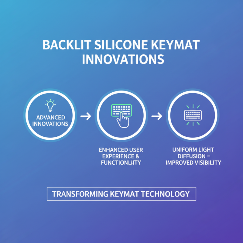 2026 Best Backlit Silicone Keymat Features and Benefits?