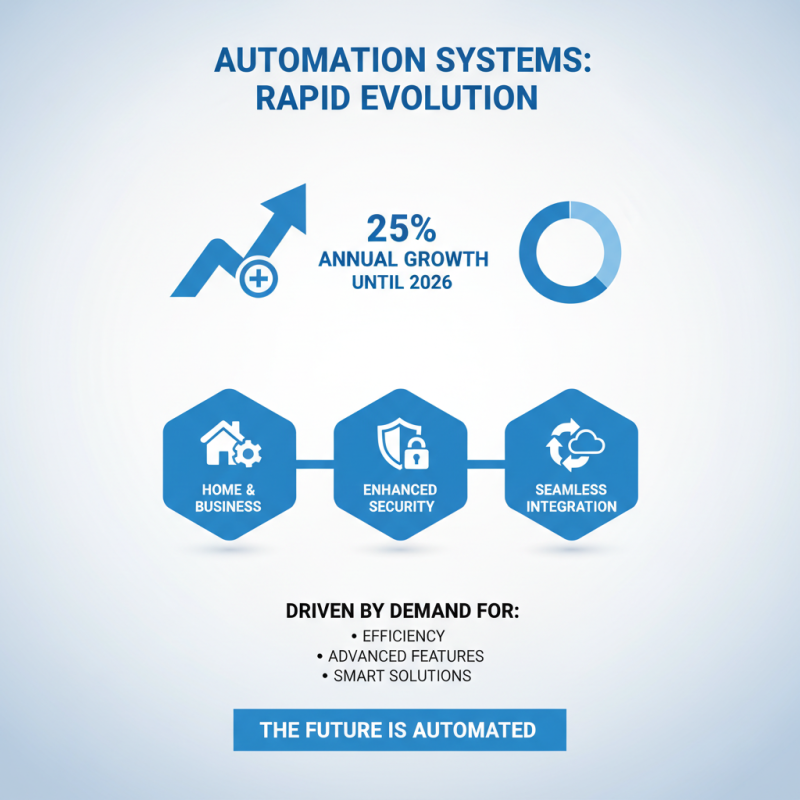 2026 Best Automation Systems for Home and Business Use?