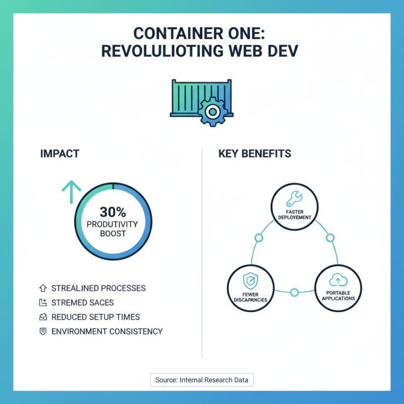 What is Container One in Modern Web Development?