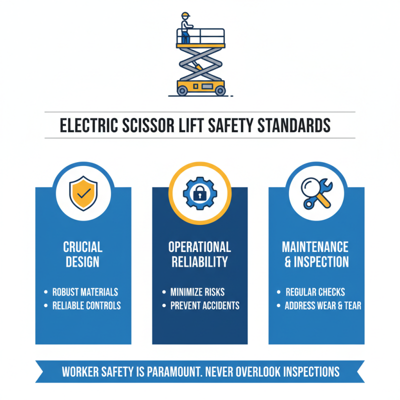 Top 5 Electric Scissor Lift Tables You Should Consider?