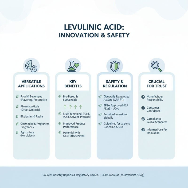 Top 10 Benefits of Levulinic Acid for Health and Industry?