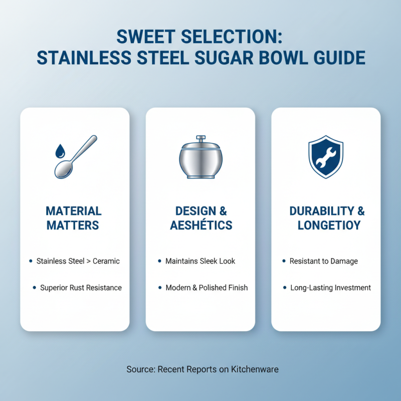 Top 10 Stainless Steel Sugar Bowls You Must Consider?