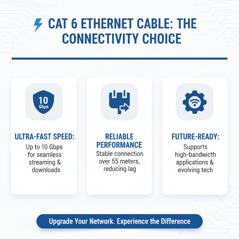 What is Cat 6 Wire and Why is it Important in 2026?