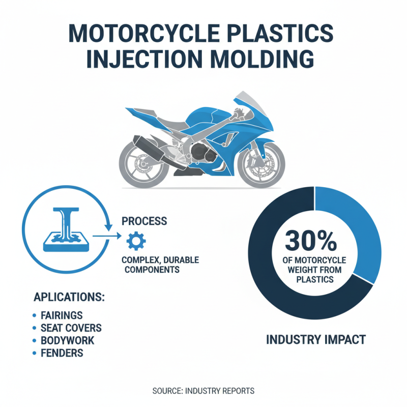 What is Motorcycle Plastic Injection Molding and How Does It Work?