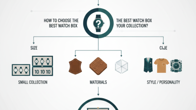 How to Choose the Best Watch Box for Your Collection?