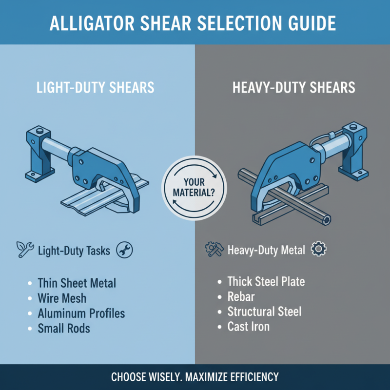 How to Choose the Right Alligator Shear for Your Metal Cutting Needs?
