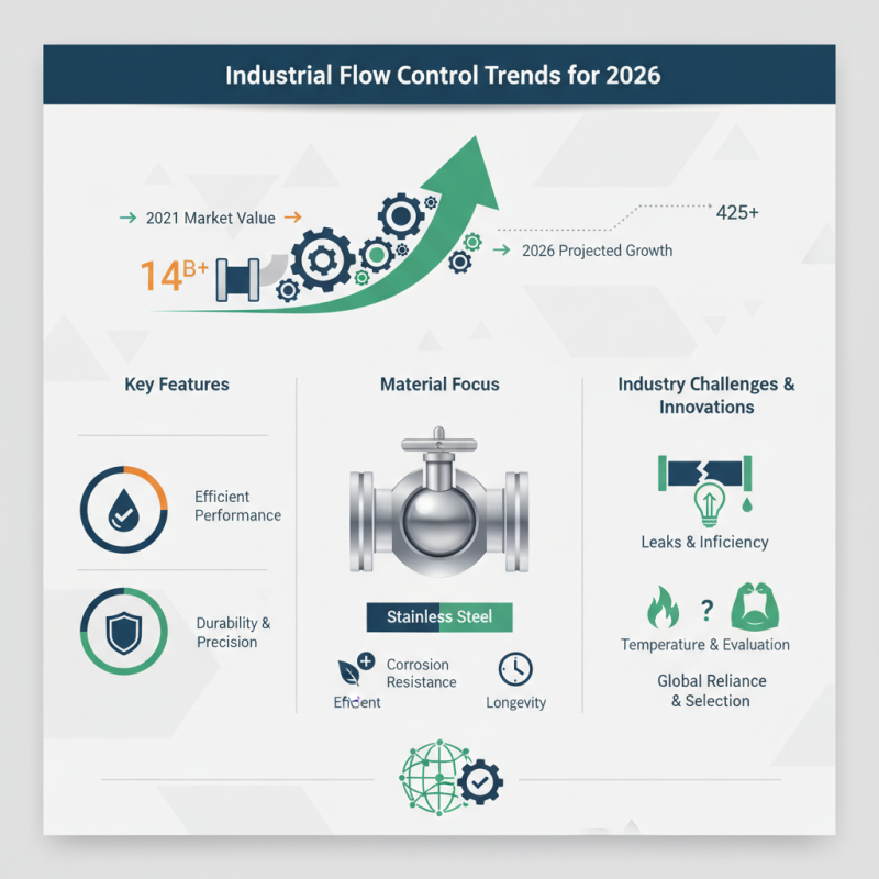 2026 Best Ball Valve Types for Industrial Applications?