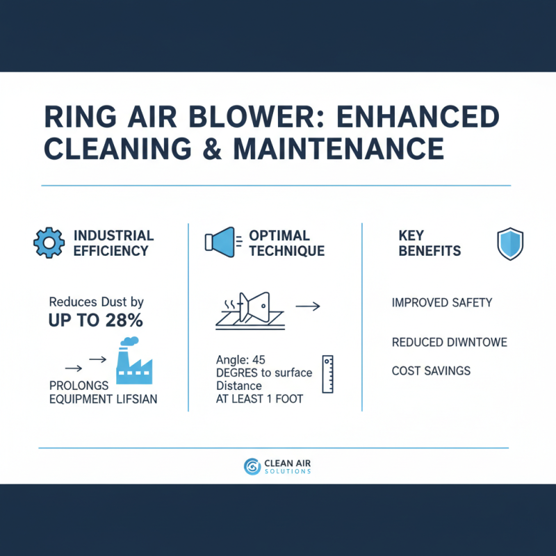 2026 How to Use a Ring Air Blower for Efficient Cleaning and Maintenance?