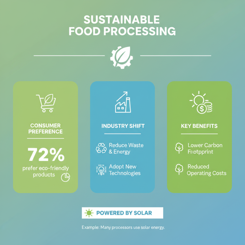 Top 10 Innovations in Food Processing Technology You Should Know?