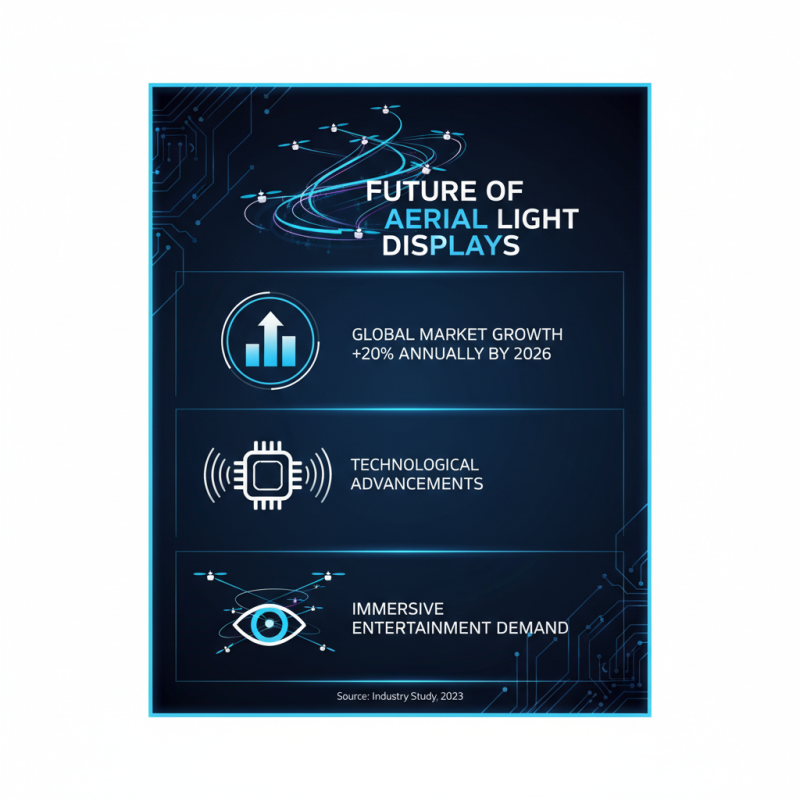 2026 Top Drone Display Show Innovations and Trends to Watch?