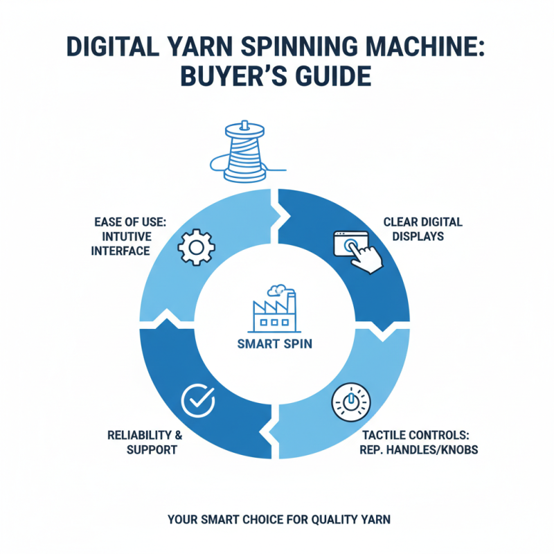 Best Digital Spinning Wool Into Yarn Machine for Your Crafting Needs?
