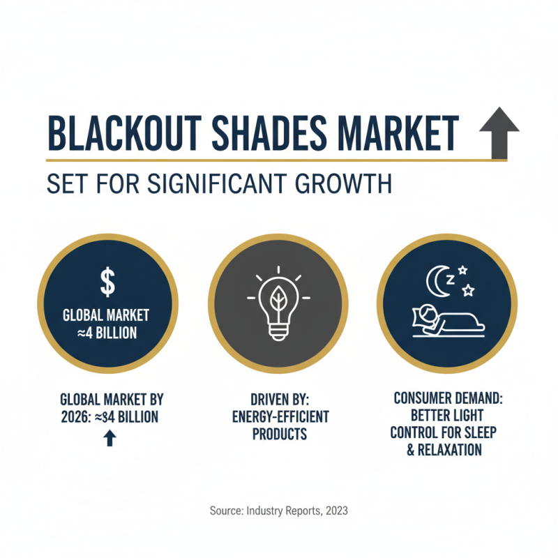 2026 Top Trends in Blackout Shades for Ultimate Light Control?