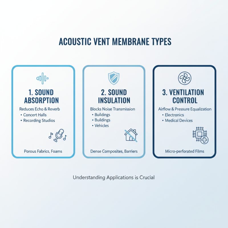 2026 How to Choose the Best Acoustic Vent Membrane for Your Project?