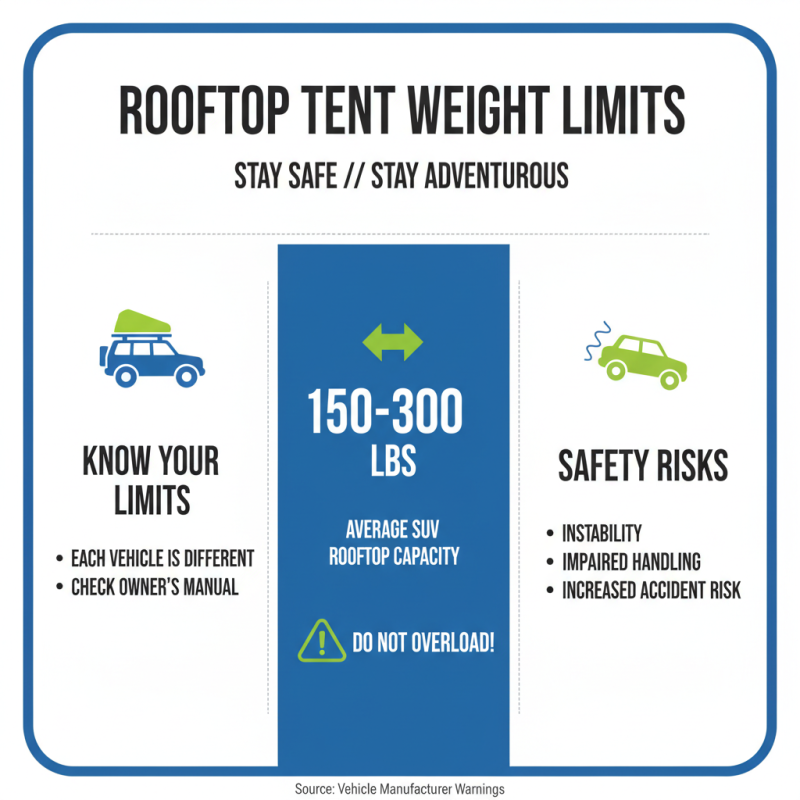 Best 10 Tips for Camping with a Tent on Rooftop