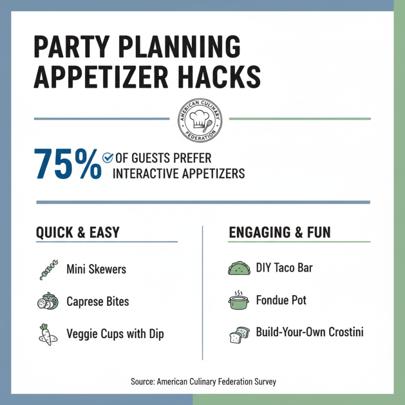 How to Create Easy and Delicious Appetizer Ideas for Your Next Party?