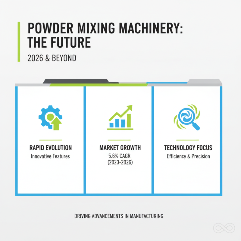 2026 Top Mixing Powder Machine Features and Benefits?