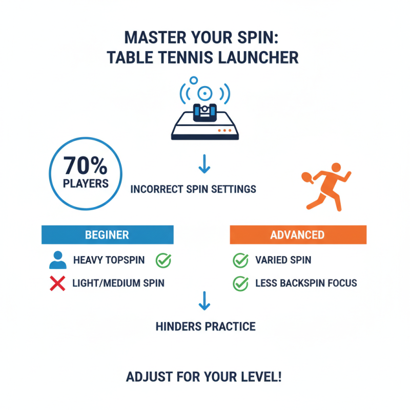 How to Use a Spin Adjustable Table Tennis Launcher Effectively?