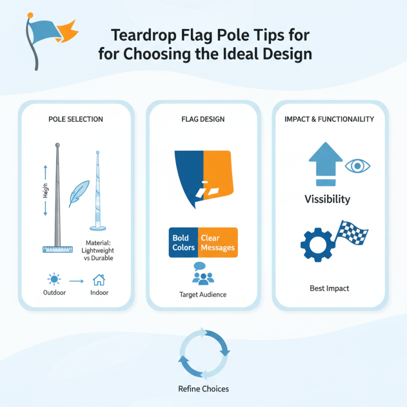 Teardrop Flag Pole Tips for Choosing the Perfect Design?