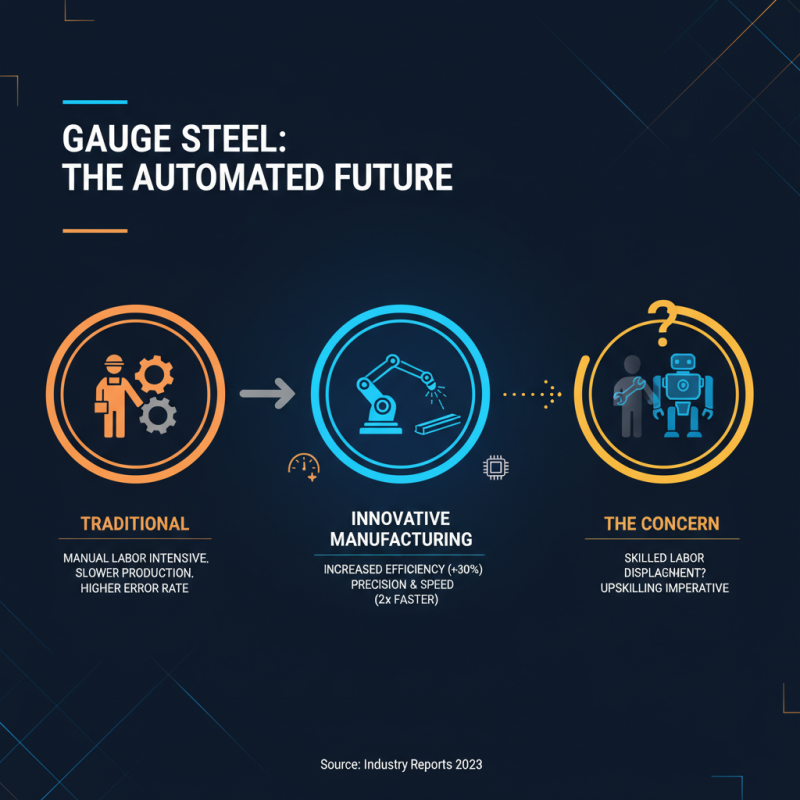 2026 Top Trends in Gauge Steel Applications and Innovations?
