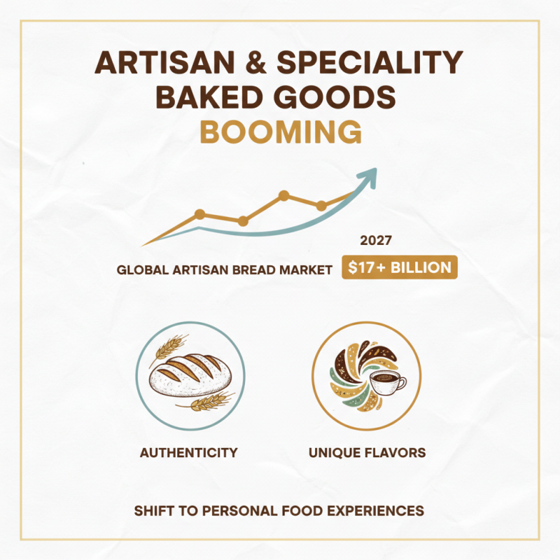 Why Is the Baking Industry Thriving in Today's Market?