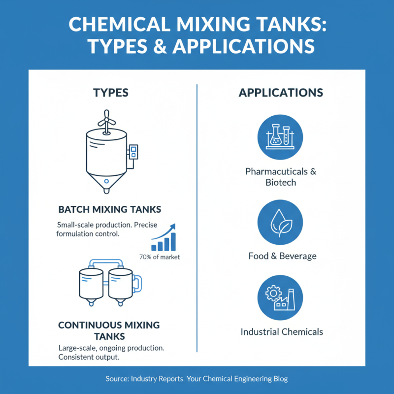 Why You Should Choose a Chemical Mixing Tank for Your Industrial Needs?
