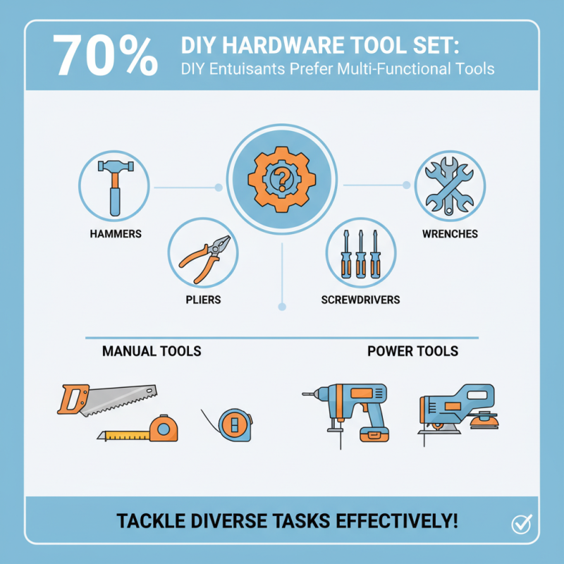 Best Hardware Tool Set for Every DIY Enthusiast?