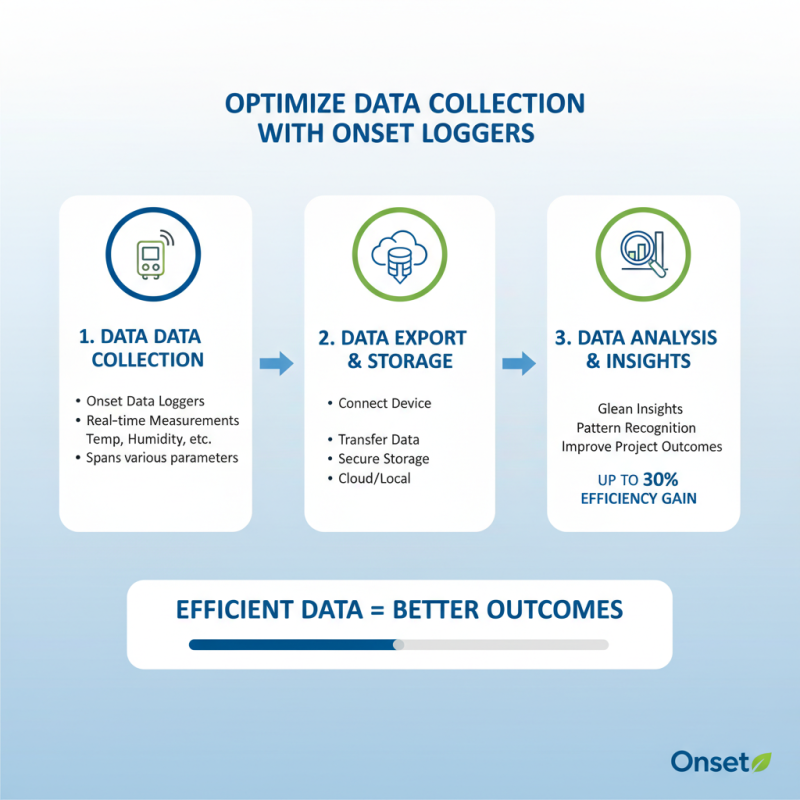 How to Use Onset Data Logger for Efficient Data Collection?