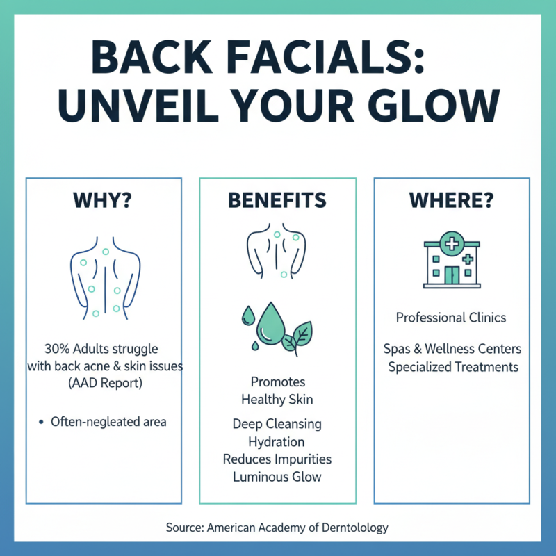 10 Best Back Facial Treatments for Glowing Skin?