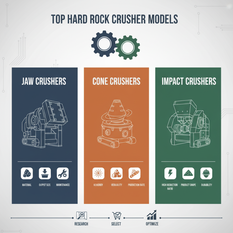 Top Hard Rock Crusher Models for Efficient Mining and Construction?