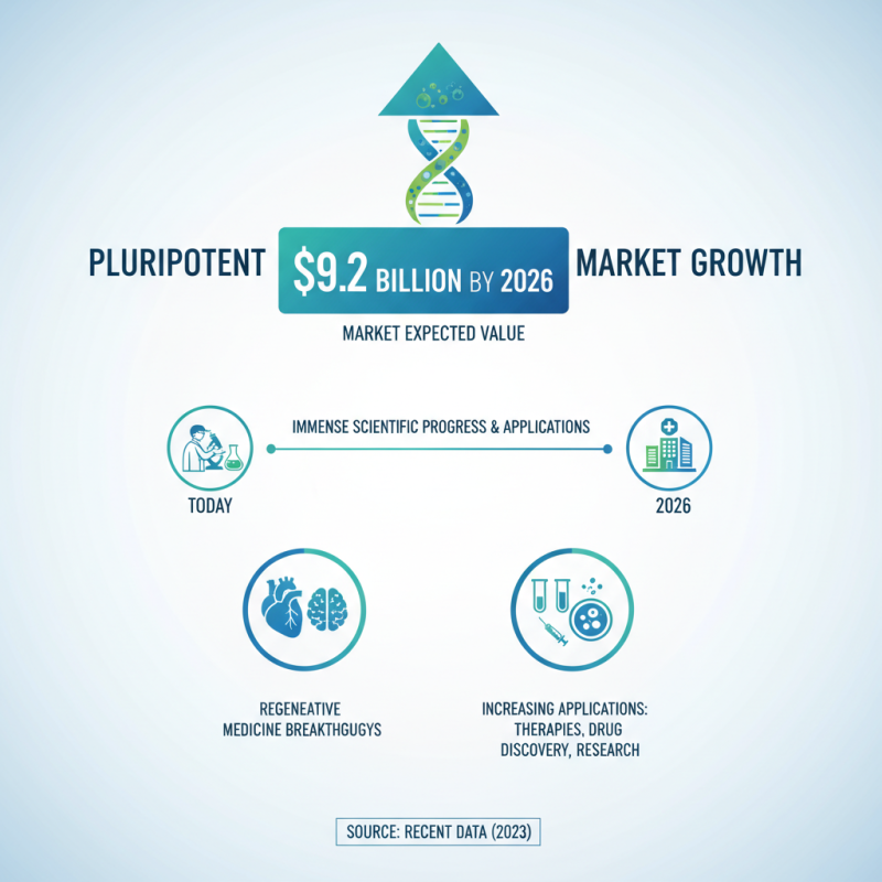 2026 Top Pluripotent Stem Cell Lines Advancements and Applications?